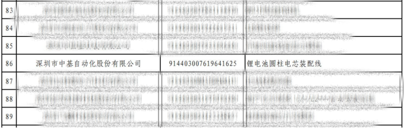 喜报!深圳中基荣膺深圳市制造业单项冠军企业